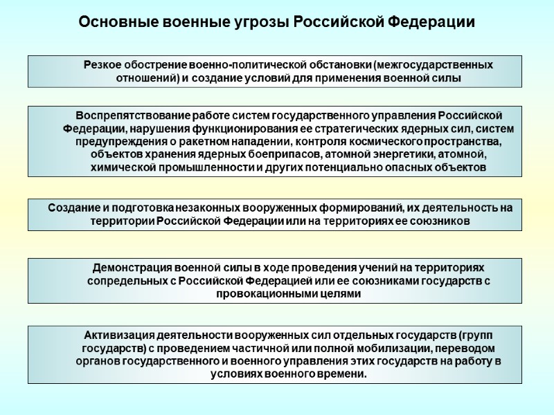 Активизация деятельности вооруженных сил отдельных государств (групп государств) с проведением частичной или полной мобилизации,